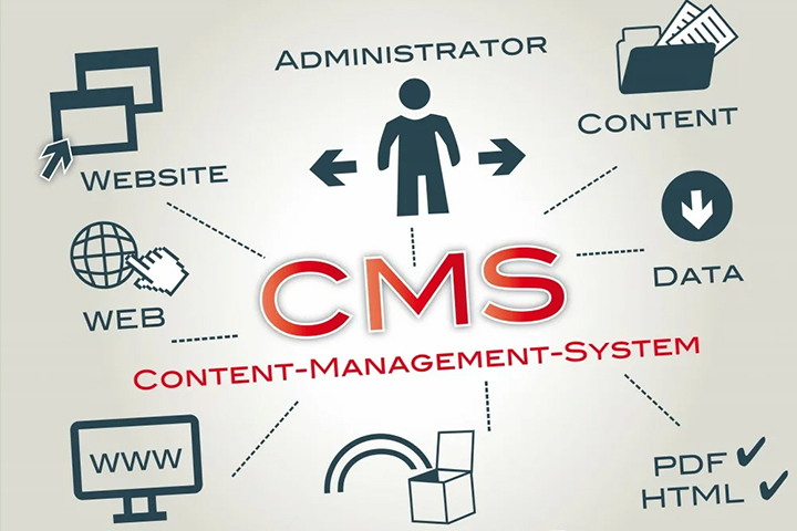 Как выбрать систему управления контентом (CMS) для небольшого бизнеса